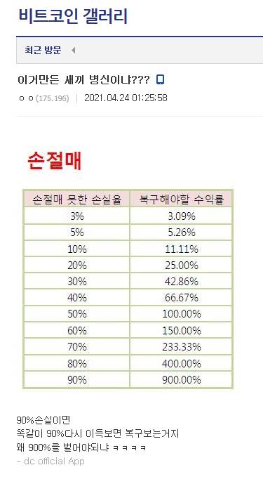 비트코인으로 돈벌수 있는 이유.jpg