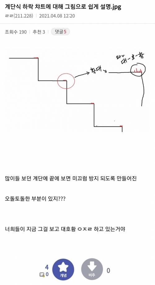 계단식 하락에 대해 설명하는 디시인.jpg