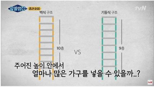 [스압] 층간소음은 왜 아파트에서 많이 발생할까?