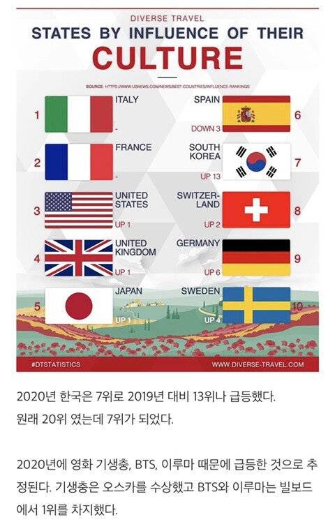 문화적 영향력이 큰 국가 순위.jpg