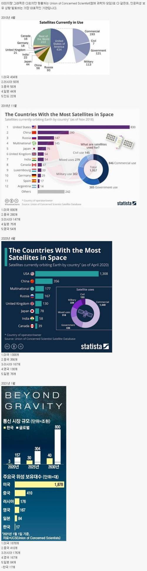 세계 인공위성 보유 순위.jpg