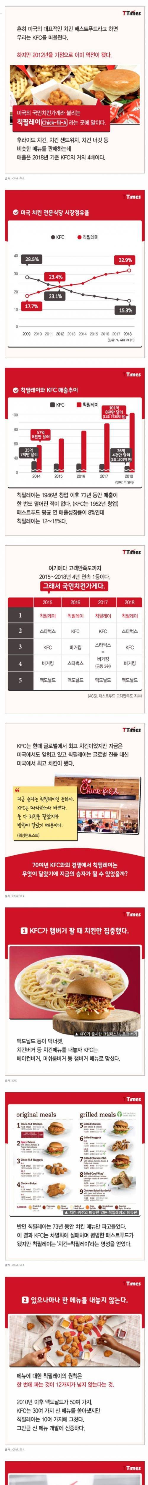 [스압] 미국에선 KFC보다 잘나가는 치킨 프렌차이즈.jpg