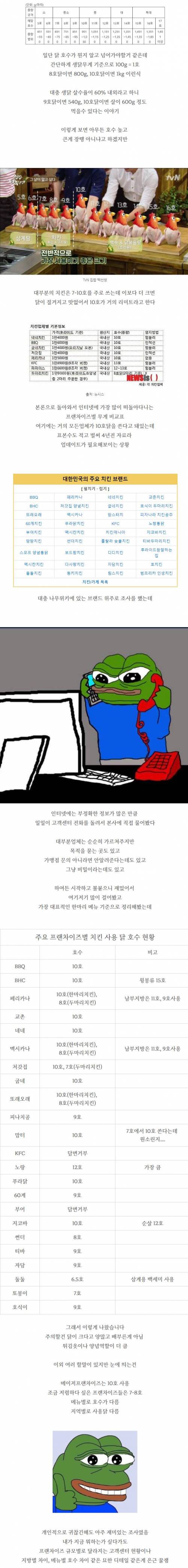 [스압] 치킨 프랜차이즈별 닭호수 + 교촌논란 정리