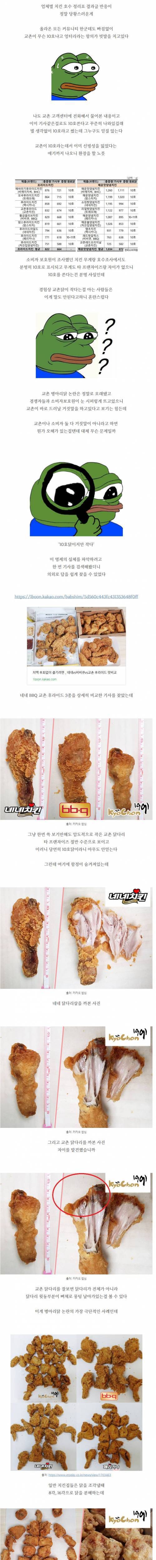 [스압] 치킨 프랜차이즈별 닭호수 + 교촌논란 정리