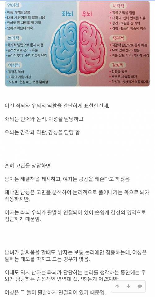 남녀가 대화가 안통하는 과학적인 이유..jpg