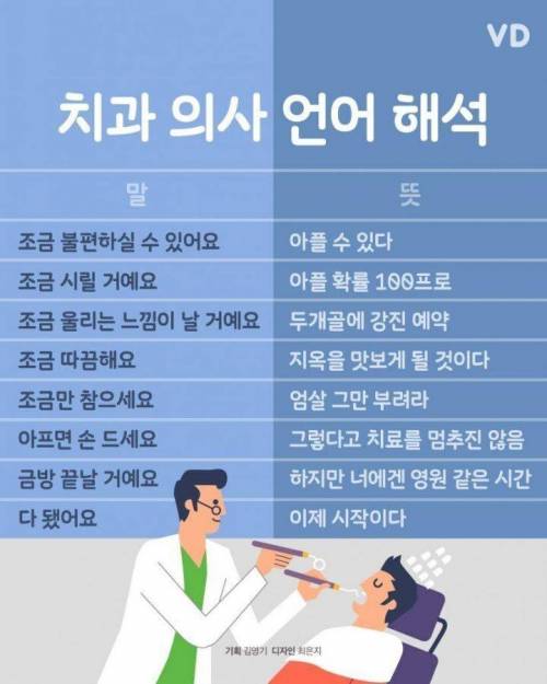 치과 의사 언어 해석.jpg