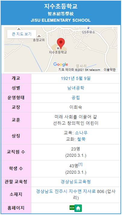 경남 진주의 초등학교 클래스.jpg