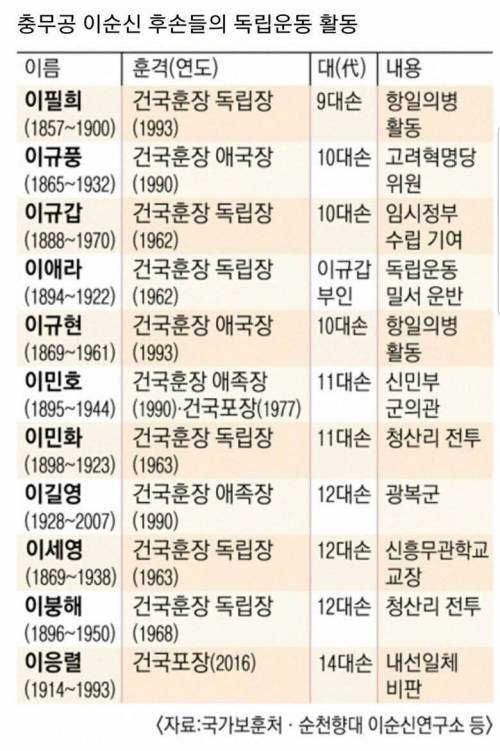 충무공 이순신과 그 후손들.jpg