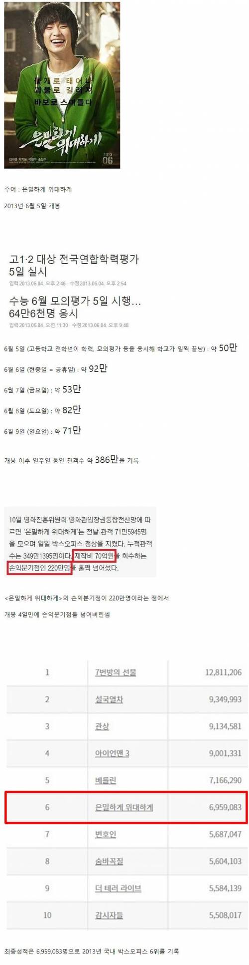 개봉시기가 신의 한 수였던 영화.jpg