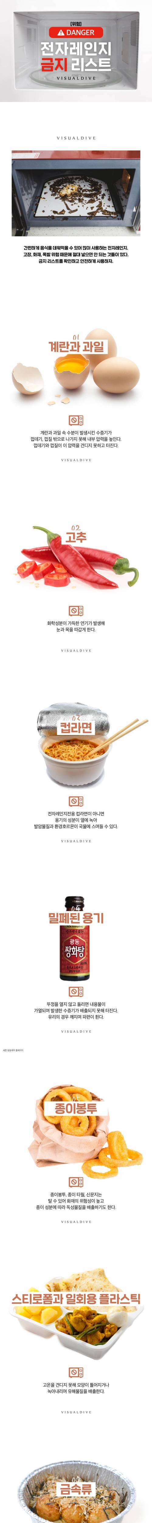 [스압] 전자레인지 금지 리스트.jpg