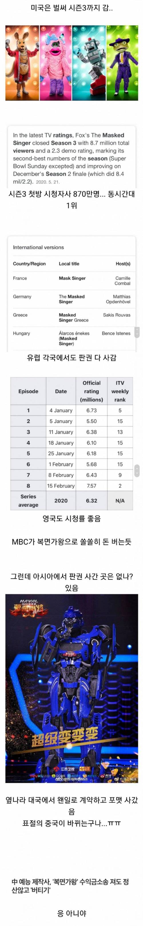 해외 복면가왕 근황.jpg