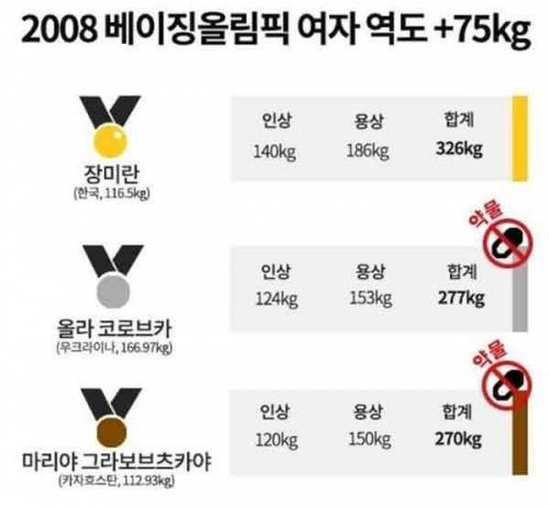 [스압] 도핑까지 이겨버린 세계관 최강자였던 여성