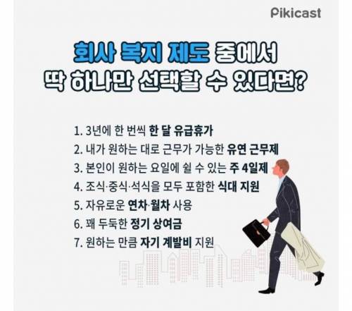 회사 복지 중 딱 하나만 선택할 수 있다면?