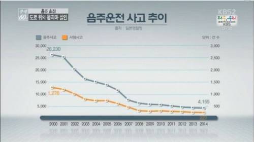 10년만에 음주운전 80% 감소시키는법.jpg