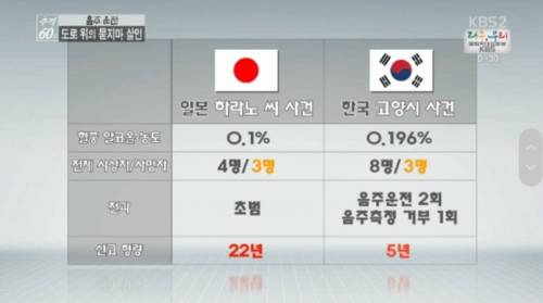 10년만에 음주운전 80% 감소시키는법.jpg