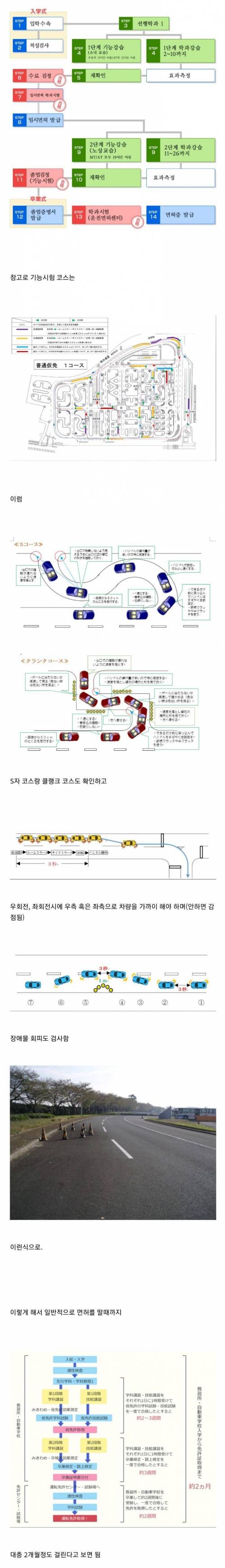 일본 자동차 면허시험 수준.jpg