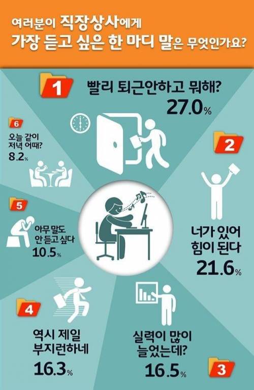 당신이 가장 듣고 싶은  말 한마디.jpg