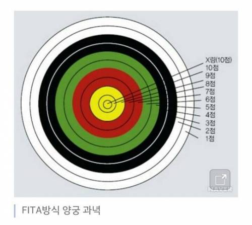 [스압] 국궁은 양궁이랑 어떻게 다를까?