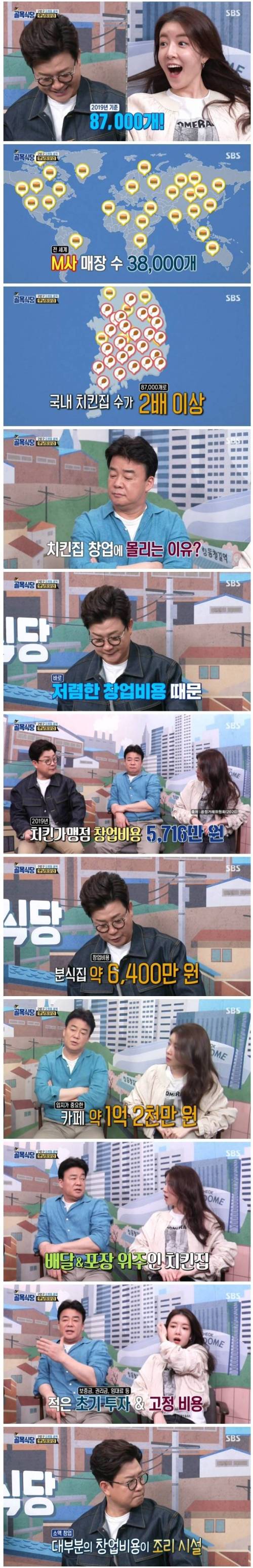 국내 치킨가게 점포수.jpg