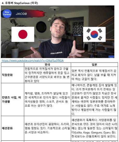 [스압] 외국인 시선으로 본 한국과 일본 차이점.jpg