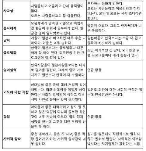 [스압] 외국인 시선으로 본 한국과 일본 차이점.jpg