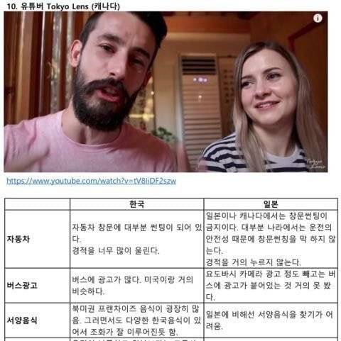 [스압] 외국인 시선으로 본 한국과 일본 차이점.jpg