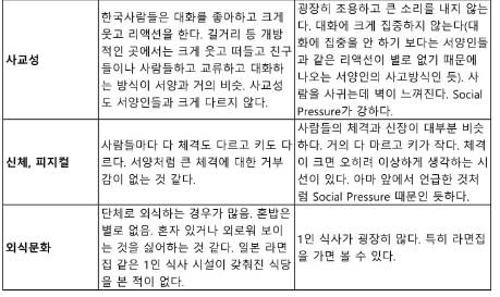 [스압] 외국인 시선으로 본 한국과 일본 차이점.jpg