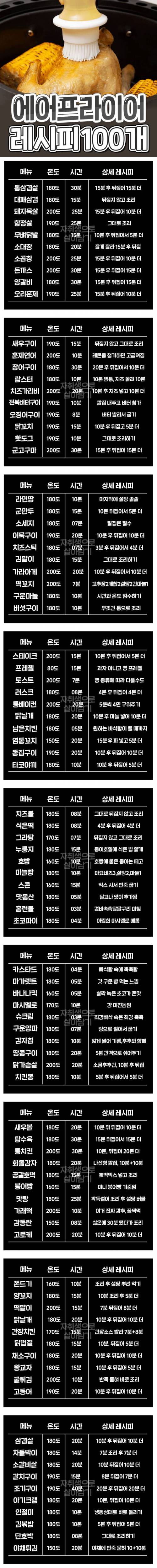 [스압] 에어프라이 레시피 100 개