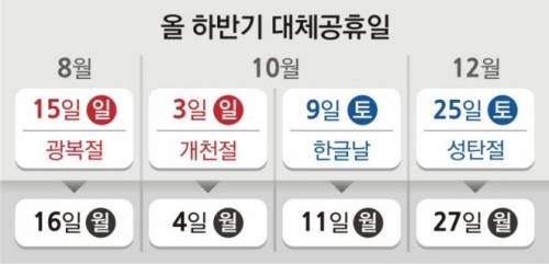 올 하반기 대체공휴일 예정표...jpg