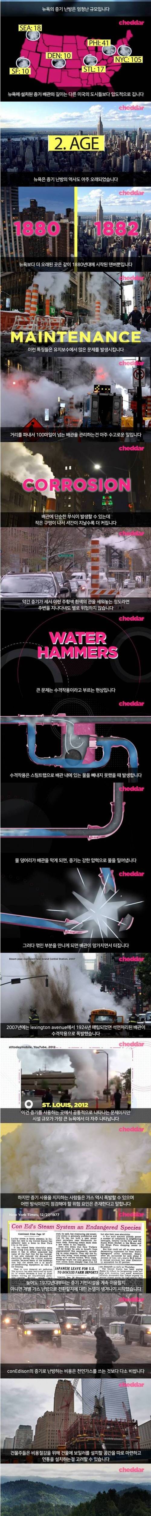 [스압] 뉴욕 길바닥에서 증기가 나오는 이유.jpg