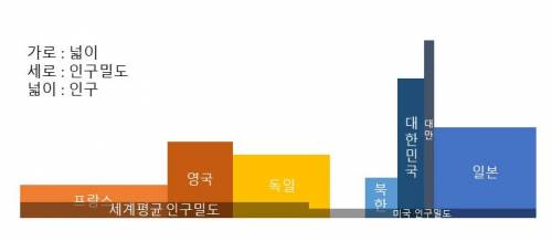 한국&동북아 인구밀도 체감하기.jpg