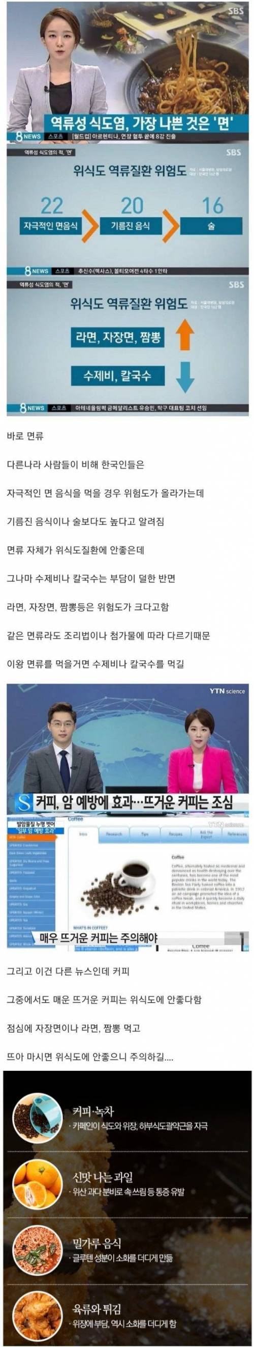 한국인 역류성 식도염 발생 주범.jpg