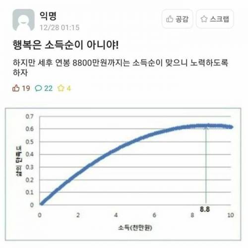 세후 연봉 8800이 필요한 이유.jpg