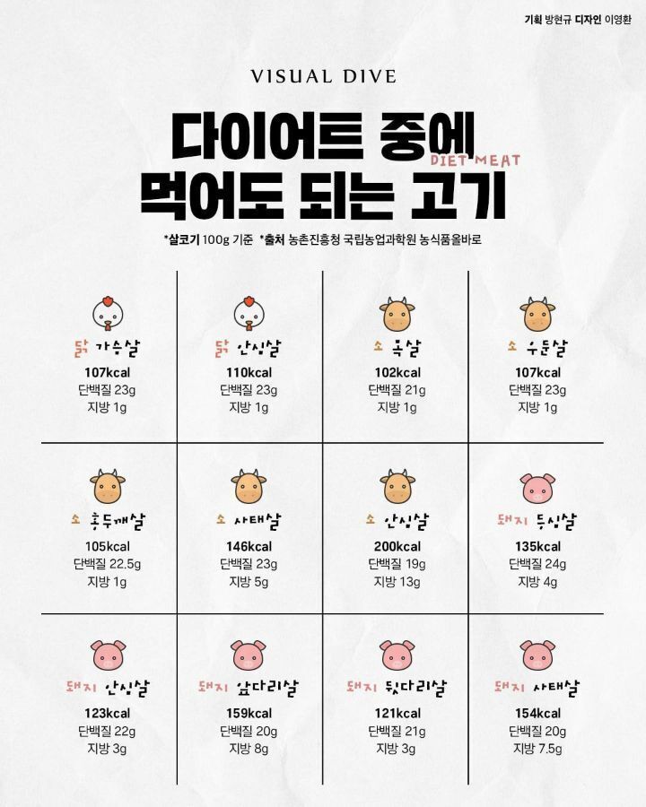 다이어트 할때 먹어도 되는 고기.jpg