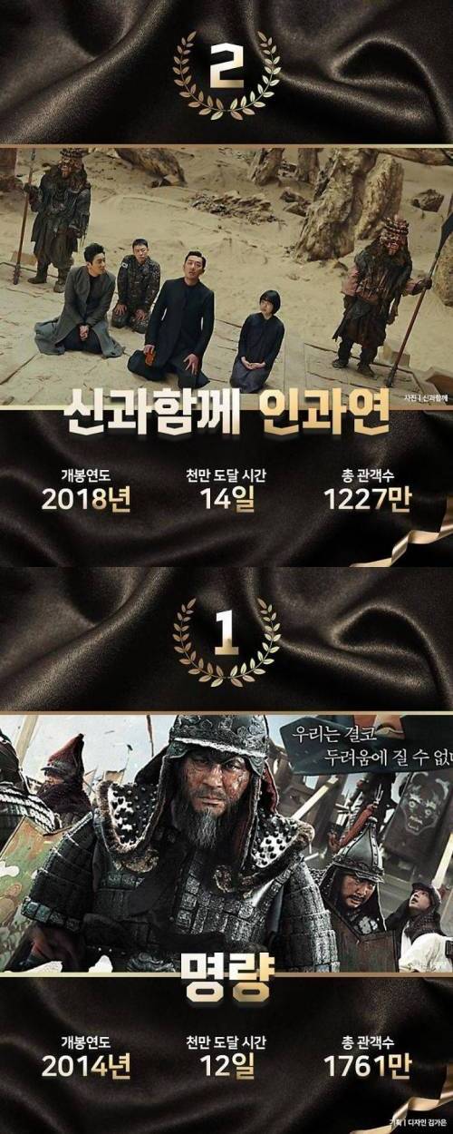 [스압] 가장 빠르게 천만 돌파한 영화 TOP 9