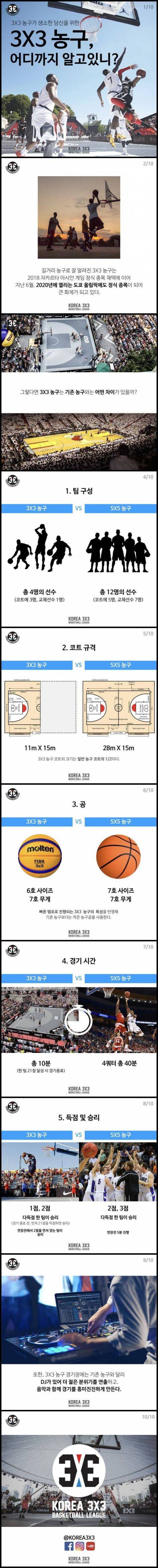 [스압] 올림픽 신설 종목 3x3 농구.jpg