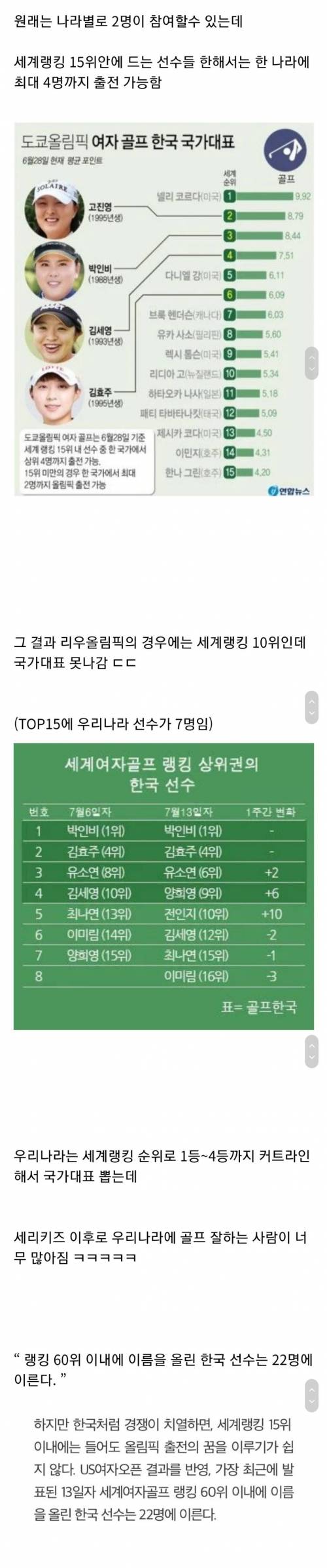 양궁 못지 않게 치열하다는 여자 골프 국가대표 되는 방법