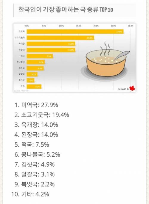 한국인의 국 탑10.jpg