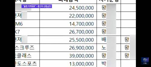 경찰도손놓은 최근유행 신종중고차 사기수법.jpg