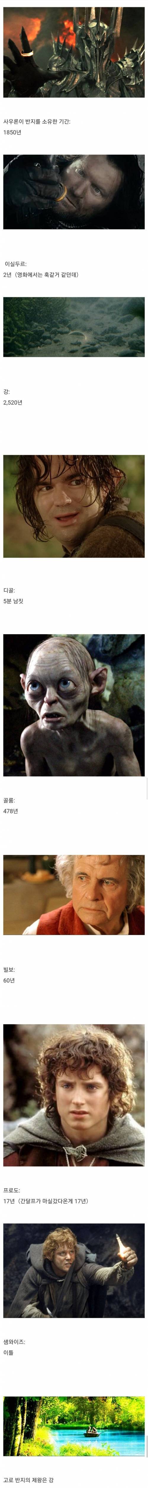 반지의 제왕에서 절대반지를 가지고 있던 인물(?) 리스트.jpg