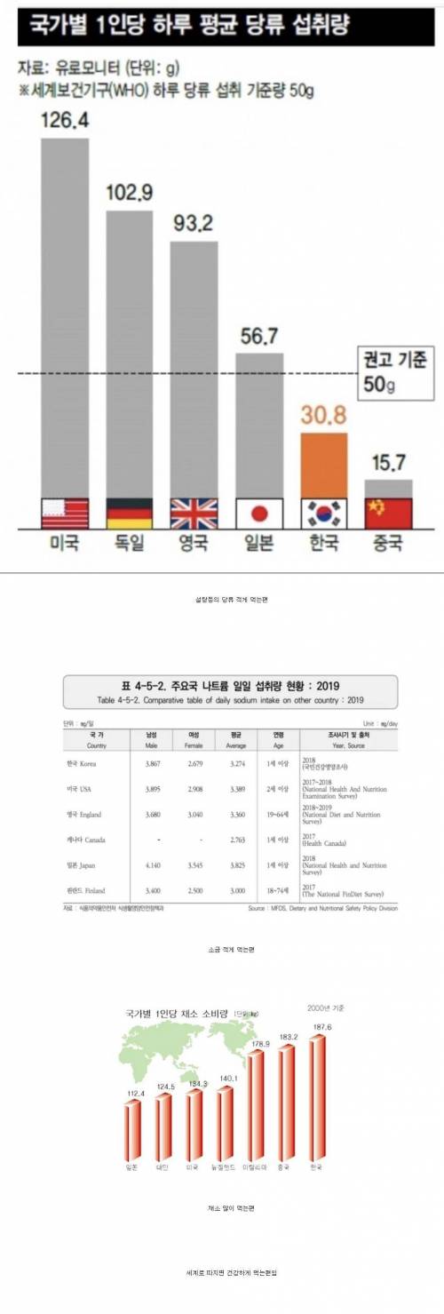 한국인의 음식 섭취. 의외인 점.jpg