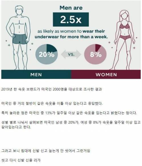 미국인 빤쓰 갈아 입는 주기.jpg