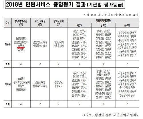 민원서비스 최우수 정부 기관.jpg