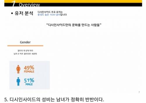 [스압] 아는놈이 오히려 이상한 디씨 10가지 지식