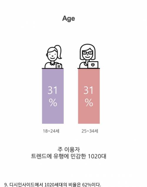 [스압] 아는놈이 오히려 이상한 디씨 10가지 지식