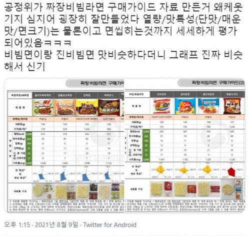 공정위가 만들었다는 짜장비빔라면 구매 가이드.jpg