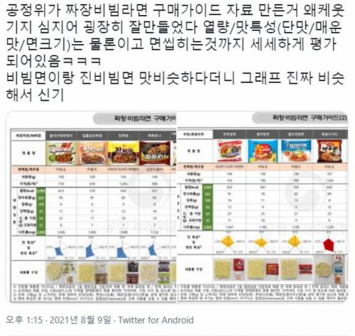 공정위가 만들었다는 짜장비빔라면 구매 가이드.jpg