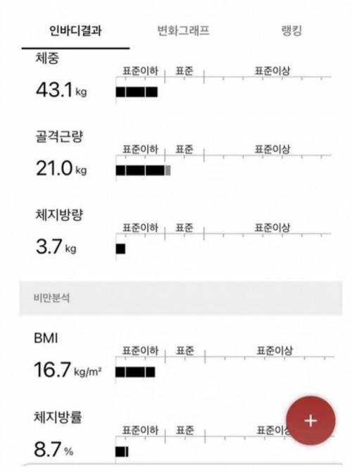 [스압] 바디프로필의 부작용.jpg