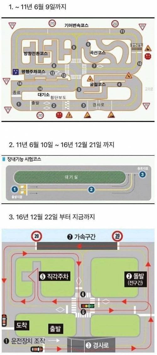 운전면허 장내 기능 시험 코스 변화.jpg