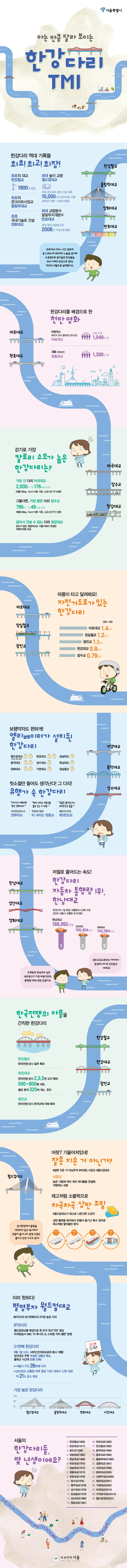 [스압] 아는 만큼 달라 보이는 한강다리 TMI